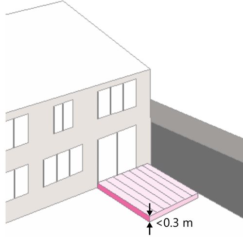 Permitted development - decking at 0.3m