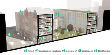 Diagram 02. illustrative section-diagram of type of approach to designing a new development (residential in this case) around an historic building.