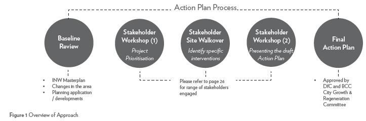 Figure 1 Overview of Approach