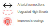 Key - Arterial connections Upgraded High Streets Improved crossings