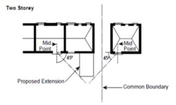 Angles Test Two Storey example