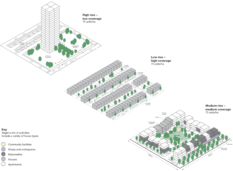 Illustration of how different built forms can deliver the same density of residential development on the same area of land.